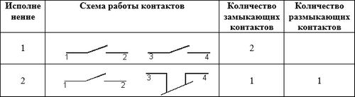 Схемы переключателя ПЕ-011