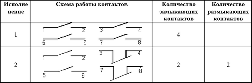 Схемы переключателя ПЕ 032